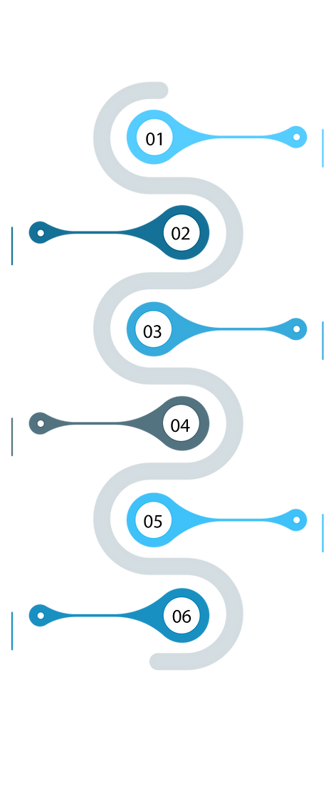 Payroll reconciliation workflow chart