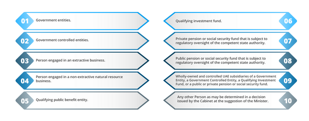 UAE corporate tax rates