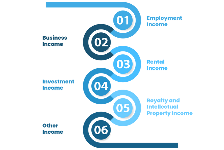 Exempt income in UAE