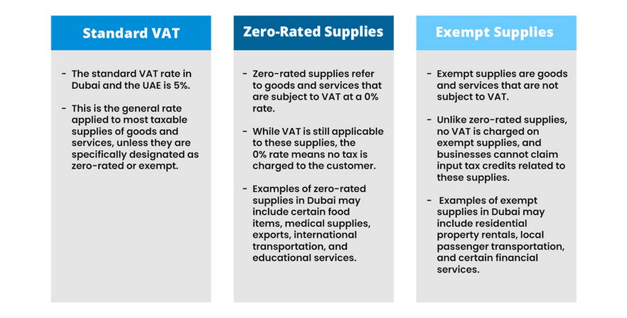 Types of VAT in UAE