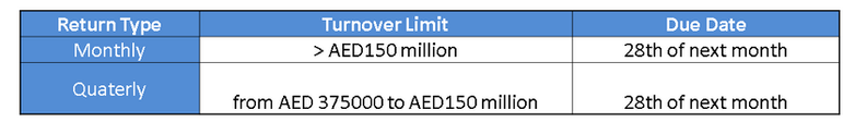 UAE corporate tax filing deadline